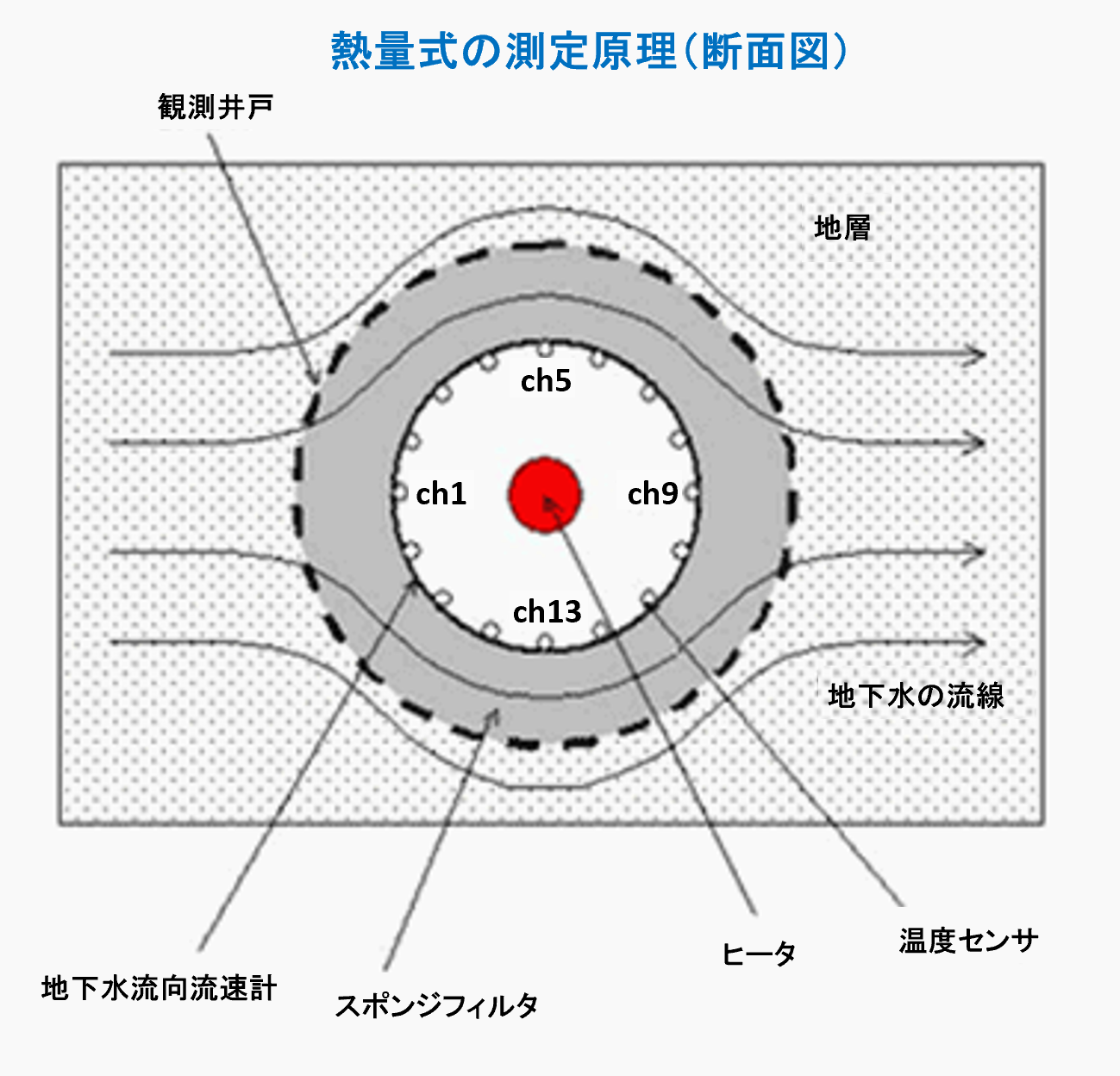 GFD-4�M�ʎ��̑��茴��