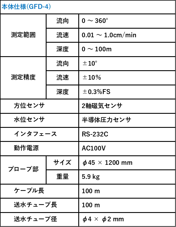 �{�̎d�l(GFD-4)