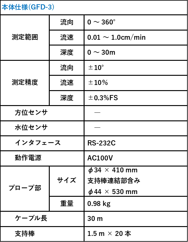 �{�̎d�l(GFD-3)
