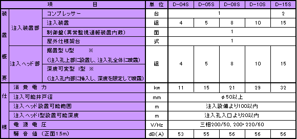 霧状酸化剤注入システム仕様