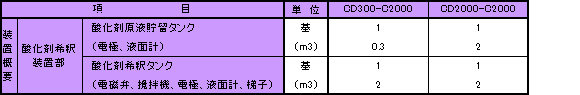 霧状酸化剤注入システム仕様